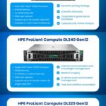 AI Platform Promotion Large Size LLM for Advanced Training and AI Governance